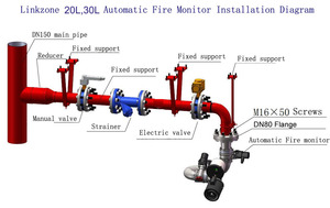 Monitor de Incendios de Alta Presión de Acero Inoxidable con Control Remoto <span class=keywords><strong>LinkZone</strong></span> ZDMS0.8/30S-LII, Robot Bombero para la Supresión Automática de Incendios - Product Image 2