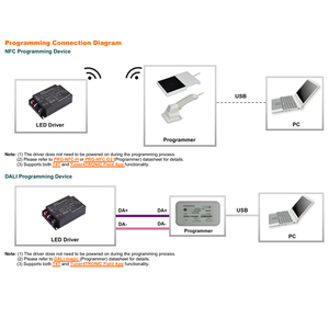Alimentation électrique Inventronics Led Driver IT DALI E Switching Power Supply 40W CLO 10KV, série d'alimentations électriques, variateur de lumière LED Triac - Product Image 4