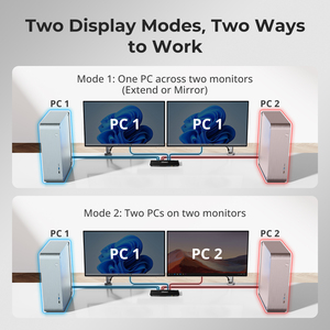Tesmart 2 Cổng màn hình kép KVM chuyển đổi Kit HDMI 4K60hz với EDID hỗ trợ 2 chế độ hiển thị không có sự chậm trễ 2x2 video Switcher - Product Image 4