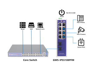 Switch PoE industriel 8 ports RJ45 10/100/1000M + 2 ports SFP 100/1000/1000M fibre optique géré pour la sécurité CCTV - Product Image 3
