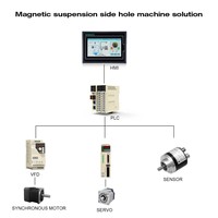 Controlador Lógico Programable Digital (PLC) con Pantalla Táctil HMI de 10 Pulgadas Todo en Uno, Máquina de Perforación por Levitación Magnética
