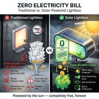 Boîtes lumineuses publicitaires solaires en acrylique résistantes aux intempéries IP65, approuvées pour les projets gouvernementaux, affichage pour gares routières