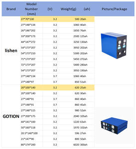 العلامة التجارية الجديدة Lishen our Lifepo4 a بجهد 200Ah 20ah Akku أيون الليثيوم لبطارية 21.2 - Product Image 3