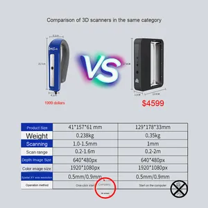 Xyz3d đầy đủ màu sắc cầm tay Máy quét laser nhanh chóng thuận tiện với giao diện USB đối tượng lớn cơ thể con người quét đầy đủ Cổ Phiếu có sẵn - Product Image 5