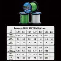 Hilo de pescar trenzado de PE japonés, Sedal flotante de alta resistencia, antimordedura, súper suave, X8, 600M, para mar, Río y Lago, OEM