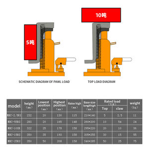 Martinetto Idraulico a Unghia da 5t per Sollevamento Industriale e Ferroviario - Product Image 5