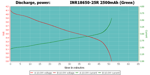 <span class=keywords><strong>Original</strong></span> SDI INR18650 <span class=keywords><strong>25R</strong></span> 25RM 2500mAh 3,6V 30A Li-Ion-Zelle <span class=keywords><strong>18650</strong></span> Akku 12C Entladung <span class=keywords><strong>18650</strong></span> 25P Akku - Product Image 6
