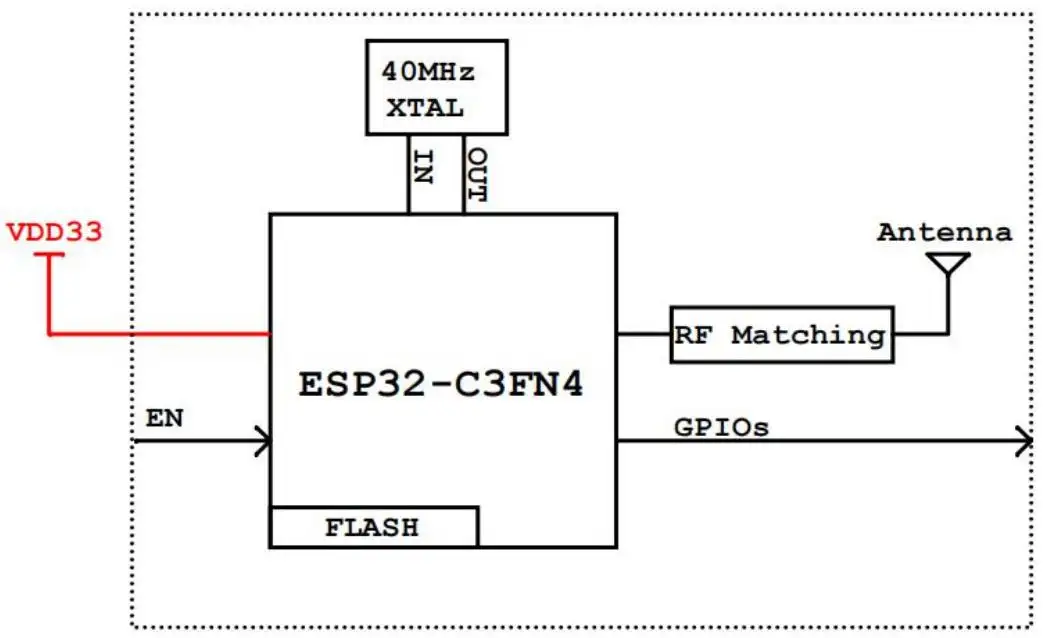 Módulo 5.0 módulo do bue-dente ESP32-C3 do flash do único-núcleo esp32 c3 do ce resistente da antena do pcb para dispositivo de áudio, wt32c3 01n 4mb do ce