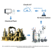 Système de surveillance des effluents chimiques sans fil 4G/NB-IoT Clouds avec capteur de pH/ORP/Conductivité et intégration de plateforme Cloud pour les eaux usées