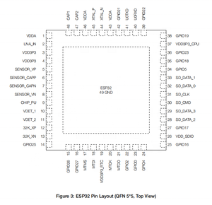 ESPRESSIF ESP32-U4WDH dual core WIFI SOC IC utilizzato per moduli esp32 WiFi BLE con <span class=keywords><strong>flash</strong></span> SPI da 4MB per soluzioni e software iot - Product Image 3