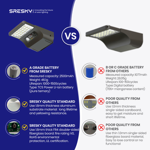 Lampadaires solaires SRESKY avec panneau solaire, lampadaire solaire extérieur pour les parkings - Product Image 5