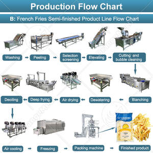 Ligne de production industrielle de <span class=keywords><strong>frites</strong></span> croustillantes ORME, petite échelle, machine à fabriquer des chips de pommes de terre surgelées - Product Image 3