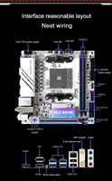 JGINYUE B550i AM4 Mini ITX主板支持R7 4000/5000系列处理器 DDR4新款SATA游戏主板