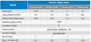 Allman-polipasto de escenario de 110V y 220V, cadena eléctrica para armazón - Product Image 4