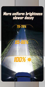 GPNE GP70 Lentille <span class=keywords><strong>de</strong></span> projecteur bi-led <span class=keywords><strong>de</strong></span> 3 pouces 80W Effet laser 6000K Blanc lumière du <span class=keywords><strong>jour</strong></span> Éclairage automobile universel - Product Image 5