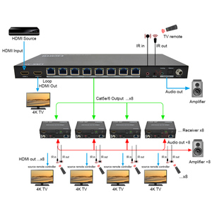 Bộ mở rộng Bộ chia <span class=keywords><strong>HDMI</strong></span> 4K60hz 1x8 90m mở rộng 8 cổng với vòng lặp cục bộ 8 hỗ trợ đầu ra <span class=keywords><strong>RJ45</strong></span> IR & EDID & PoC - Product Image 1