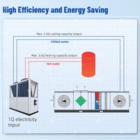 Refroidisseur modulaire à air 65/100/130 kW, commercial et industriel, écologique, avec compresseur hérmétique à spirale R410a CE