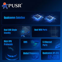 Routeur USR-G805S sans fil Dual Sim 4G LTE Cat4 5 ports 150Mbps 9-36V Ipsec OpenVPN GRE PPTP L2TP Industrial 20V 70C Din Rail Metal
