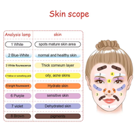 Salon Wood Lamp Skin Analyzer Machine with Shading Cloth Cover UV Light Facial Skin Magnifier for Skin Problem Detection