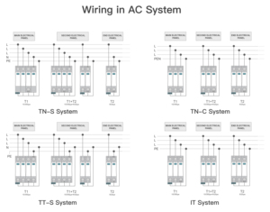 Dispositivo de Protección Contra Sobretensiones MDAY MDN40 4P AC SPD con Certificación VDE T2 para Protección Contra Rayos, Puesta a Tierra y Sistemas Solares - Product Image 6