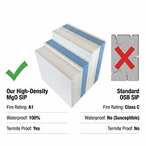 Panneau mural SIP en MGO laminé, imperméable, isolant, ignifuge, insonorisé, panneau sandwich - Product Image 1