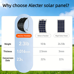 แผงโซลาร์เซลล์ Alecter Solar APH-P108 100W 18V แบบยืดหยุ่น ผลิตจากซิลิคอนโมโนคริสตัลไลน์ PET ประสิทธิภาพ 22% ขนาดเซลล์ 182 มม. เหมาะสำหรับรถบ้าน เรือ และรถแคมป์ปิ้ง - Product Image 2