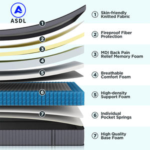 Colchón de Muelles Ensacados de Látex de 5 Zonas para Hotel, Tamaño <span class=keywords><strong>Queen</strong></span>, Colchón Ortopédico de Espuma Viscoelástica para Muebles de Dormitorio, Gran Oferta - Product Image 2