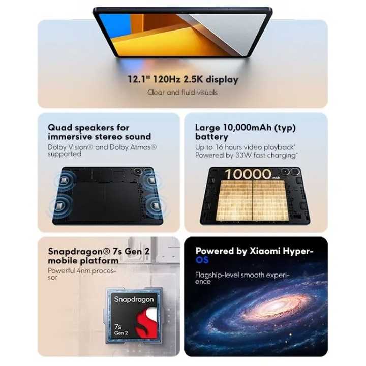 Xiaomi Poco Pad - 12.1 Inch Tablet with 8GB+256GB Storage