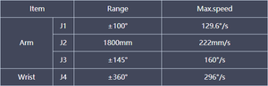 แขนหุ่นยนต์จัดเรียงพาเลทอัตโนมัติ 4 แกน รับน้ำหนักได้ 80 กก. ระยะเอื้อม 2000 มม. สำหรับงานจัดการและซ้อนสินค้าในอุตสาหกรรม - Product Image 5