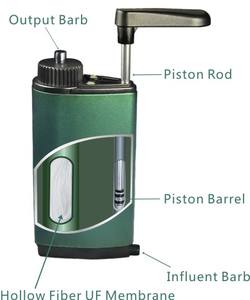 Diercon Meilleures ventes Microfiltre à <span class=keywords><strong>eau</strong></span> tactique le <span class=keywords><strong>purificateur</strong></span> <span class=keywords><strong>d</strong></span>'<span class=keywords><strong>eau</strong></span> personnel pour le camping, les voyages, la <span class=keywords><strong>randonnée</strong></span>, la survie TW01 - Product Image 2