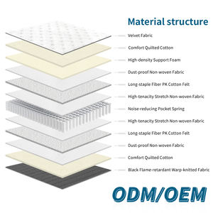 Brand New Product King Queen Size Compress Orthopedic Foam Mattress Breathable Hospital Park Hotel Apartment <b>Factory</b> Outlet OEM - Product Image 3