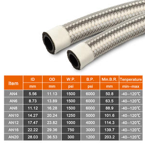 An4 6an 8an 10an 12an 16an 20an Roestvrij Staal Gevlochten Cpe Olie Koeler Slang Brandstofleiding Oliekoeler Slang Slang Een Olieslang - Product Image 3