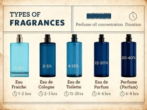 Parfum Corporel Longue Durée de Haute Qualité pour <span class=keywords><strong>Homme</strong></span> <span class=keywords><strong>Baccarat</strong></span> 540 de Marque Designer Premium, Sillage Boisé Tenace, Prix de Gros - Product Image 3