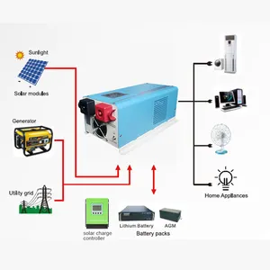 SNAT Off Grid Domestic Solar System Sale 1Kw 2Kw 3Kw 4Kw 5Kw Solar System Single Phase Three Phase 3Kva Solar System