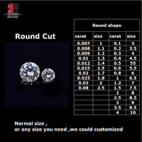 Wuzhou Baifu bijoux 8H & 8A coupe diamant en vrac très brillant D E F couleur moissanite diamant pour bagues