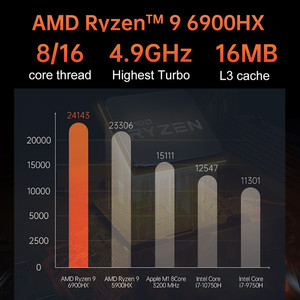 8945HS Mini Gaming Desktop PC 4.0 GHz 5.2 Octa Core 2*DDR5 NVMe SSD Dual LAN WiFi6 EU for Office Video Editing M600 Mini Gaming - Product Image 1