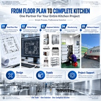 Projet de cuisine commerciale avec conception de cuisine commerciale gratuite, devis pour équipement, fabrication et service d'expédition