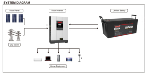 100KW चाहिए बैटरी लिथियम लौह फॉस्फेट 25.6V 200AH में 5KWH - Product Image 5