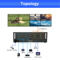 Matrice de commutation HDMI professionnelle 4K 60Hz 12 entrées 12 sorties avec contrôleur de mur vidéo et matrice de fusion, commutation transparente double mode