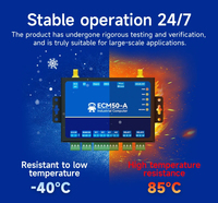 Ordinateur de contrôle industriel Python EBYTE ESP32-S3R8 en panneaux de particules, passerelle RS485 RS232, RTU Modbus Lora, rapport qualité-prix élevé