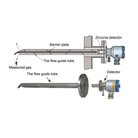 Fuji Electric prend en charge l'utilisation des normes IP67 et IP67 pour la gestion de la combustion, avec l'analyseur d'oxygène en zircone préféré