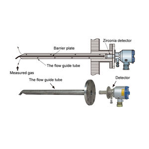 Fuji Electric Suporta o Uso de IP67 para Gestão de Combustão, com o Analisador de Oxigênio de Zircônia Preferido - Product Image 5