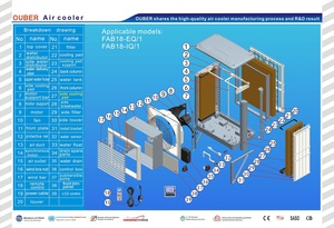 Raffreddatore d'aria industriale del deserto del ranch della fabbrica del <span class=keywords><strong>condizionatore</strong></span> d'aria evaporativo di semplicità elegante - Product Image 3