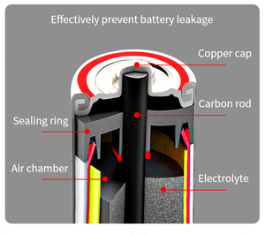 JINBAIBEI AA Carbon Battery 1.5V Zinc Carbon Dry Cell Cylindrical Size R6P Um3 - Product Image 3