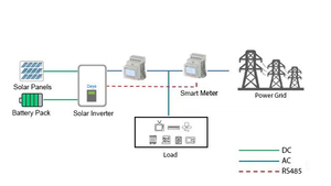 Kit de système d'énergie solaire hybride 15 kW, panneaux en silicium monocristallin, batterie, ensemble complet DIY, prix bas pour une utilisation résidentielle - Product Image 3