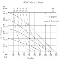 Pompe pneumatique à double diaphragme en alliage d'aluminium GK 1,5 pouce, actionnée par air, pour peinture, eaux usées et eaux sanitaires