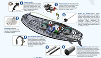 Jetboard Motorsurfie robuste et facile à contrôler avec moteur à gaz pour une navigation sans effort