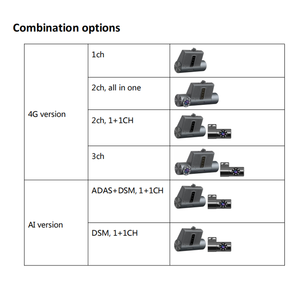 Cámara para Vehículos 4G con IA y GPS, Grabadora de Conducción de 1/2/3 Canales para Monitoreo de <span class=keywords><strong>Taxis</strong></span>, <span class=keywords><strong>Uber</strong></span> y Vans - Product Image 4
