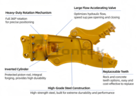 Outils de démolition F-10 Concasseur hydraulique rotatif pour béton pour excavatrice de 18 à 25 tonnes
