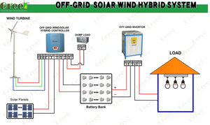 ระบบไฮบริดพลังงานลมและพลังงานแสงอาทิตย์ 10KW 20KW 30KW 50KW พร้อมเครื่องกำเนิดไฟฟ้าพลังลมแบบควบคุมใบพัด และชุดอุปกรณ์พลังงานแสงอาทิตย์แบบครบชุดขนาด 10KW ที่ปรับแต่งได้ - Product Image 2